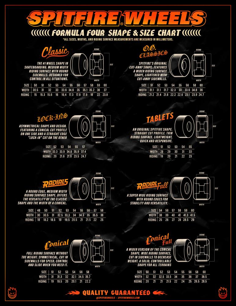 Formula Four Classics - 99A - Orange Print